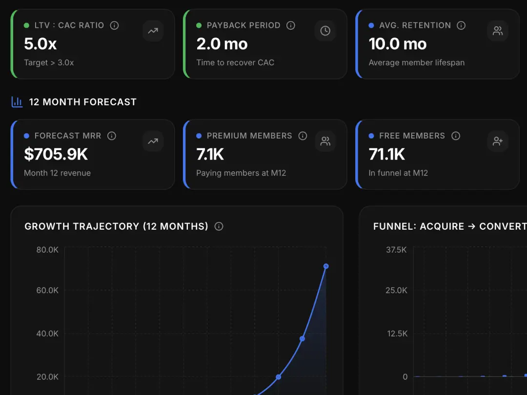 Ads Calculator (Freemium)