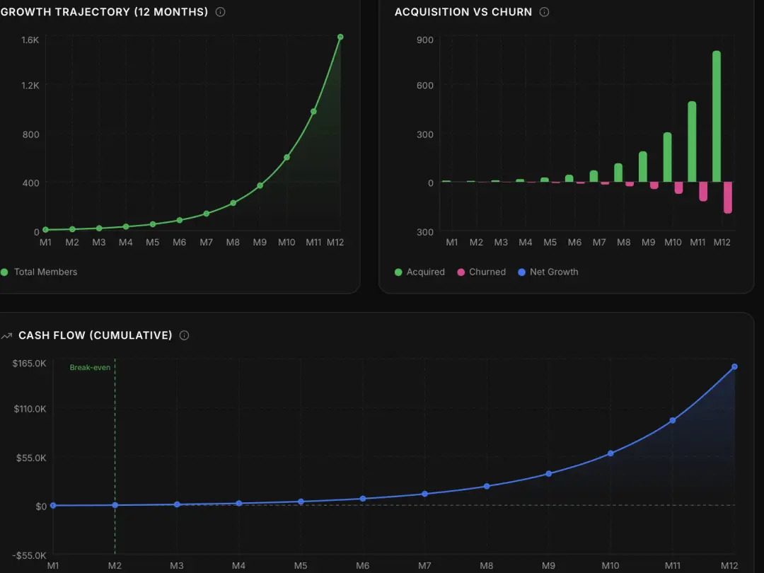 Ads Calculator (Premium)